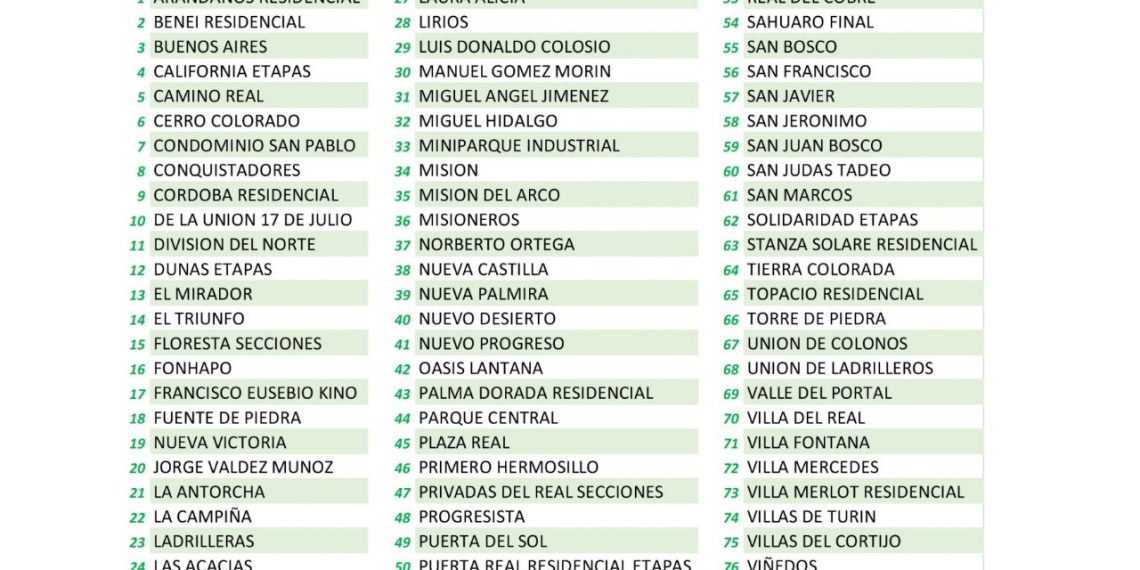 77 colonias de Hermosillo se quedan sin servicio de agua potable