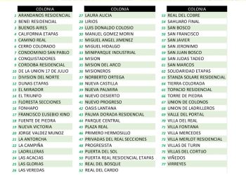 77 colonias de Hermosillo se quedan sin servicio de agua potable
