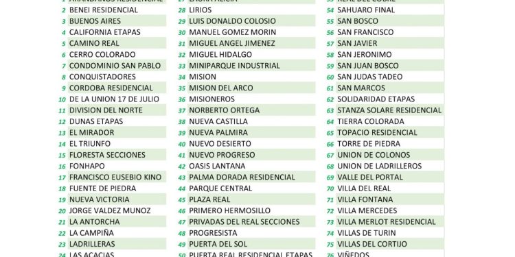 77 colonias de Hermosillo se quedan sin servicio de agua potable