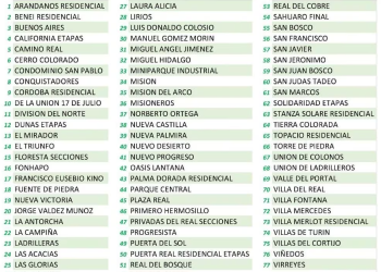 Están sin agua 77 colonias del Norte de Hermosillo ¿Cuáles son?