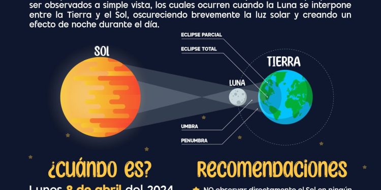 Exhorta SEC a atender medidas de precaución durante el eclipse total de sol del próximo 8 de abril
