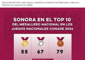 De los peores resultados de Sonora en los Juegos Nacionales Conade.