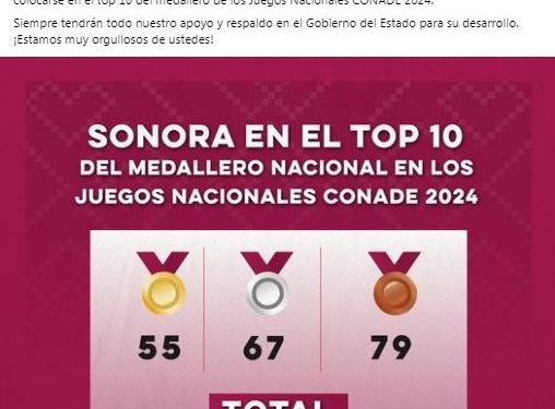 De los peores resultados de Sonora en los Juegos Nacionales Conade.