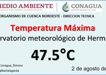 Hermosillo supera su récord de temperatura máxima registrada en agosto.