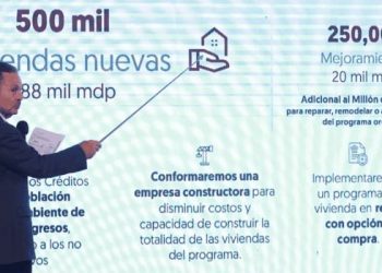 Proyectan un millón de viviendas construidas por Infonavit en este sexenio.