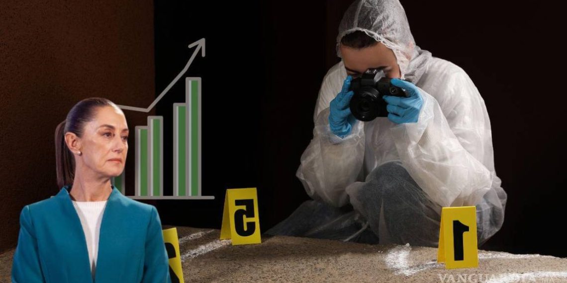 En primera semana de Claudia Sheinbaum como presidenta de México, suman 566 homicidios.