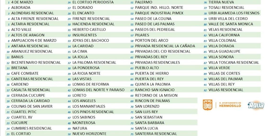 Realizará AGUAH cierre programado por interconexión de tuberías en bulevar Morelos.
