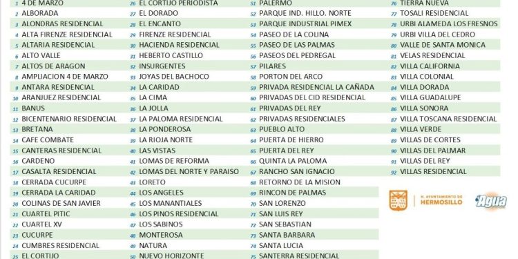 Realizará AGUAH cierre programado por interconexión de tuberías en bulevar Morelos.