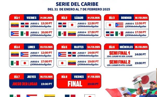 Definido el roster de México para la Serie del Caribe Mexicali 2025