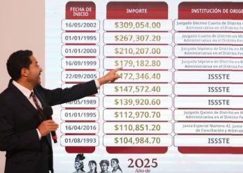 Ellos son los 10 funcionarios con las pensiones más altas del ISSSTE.