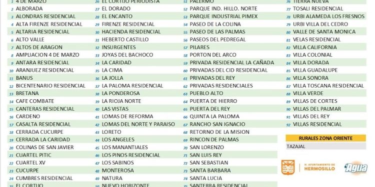 Será incorporada más agua a la red, para mejorar el abasto a colonias del norte de la ciudad.