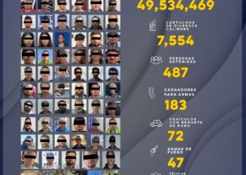Detiene Gobierno de Sonora a 487 personas en operativos contra el delito: SSP