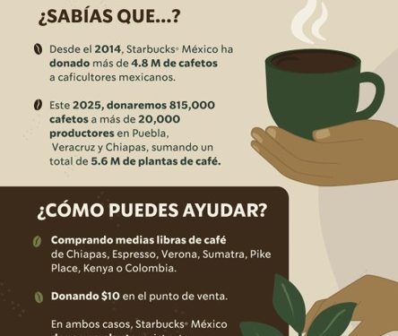 Starbucks México impulsa el crecimiento agrícola con la 11ª edición de “Todos Sembramos Café”.
