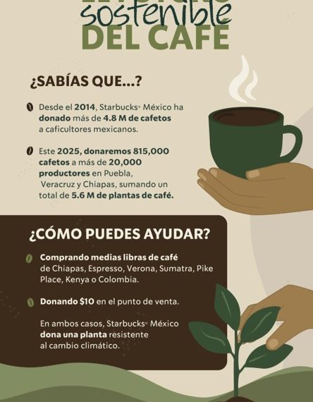 Starbucks México impulsa el crecimiento agrícola con la 11ª edición de “Todos Sembramos Café”.