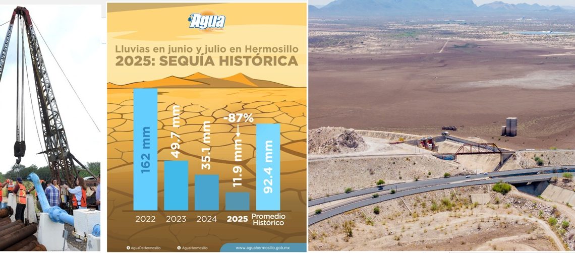 Refuerza Hermosillo acciones e inversión ante sequía histórica; lluvias han sido insuficientes.