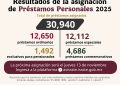 Asigna ISSSTE más de 30 mil préstamos personales