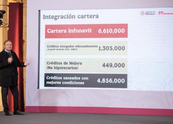 Infonavit ha contratado más de 319 mil viviendas para el bienestar y entregado 4 mil 700