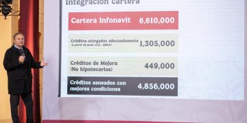 Infonavit ha contratado más de 319 mil viviendas para el bienestar y entregado 4 mil 700