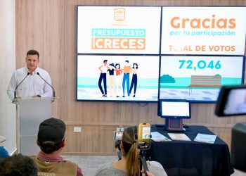 Rompe récord de participación Presupuesto CRECES con el voto de más de 70 mil hermosillenses