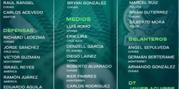 ‘Vasco’ Aguirre da a conocer su primera lista de convocados rumbo al Mundial 2026