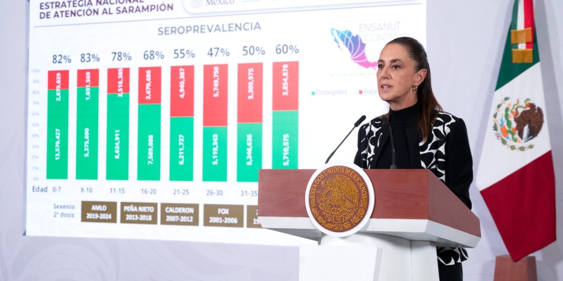 Claudia Sheinbaum hace llamado a mantener la calma; hay 28 millones de vacunas contra el sarampión