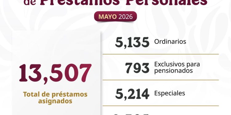 Entrega ISSSTE más de 13 mil préstamos personales